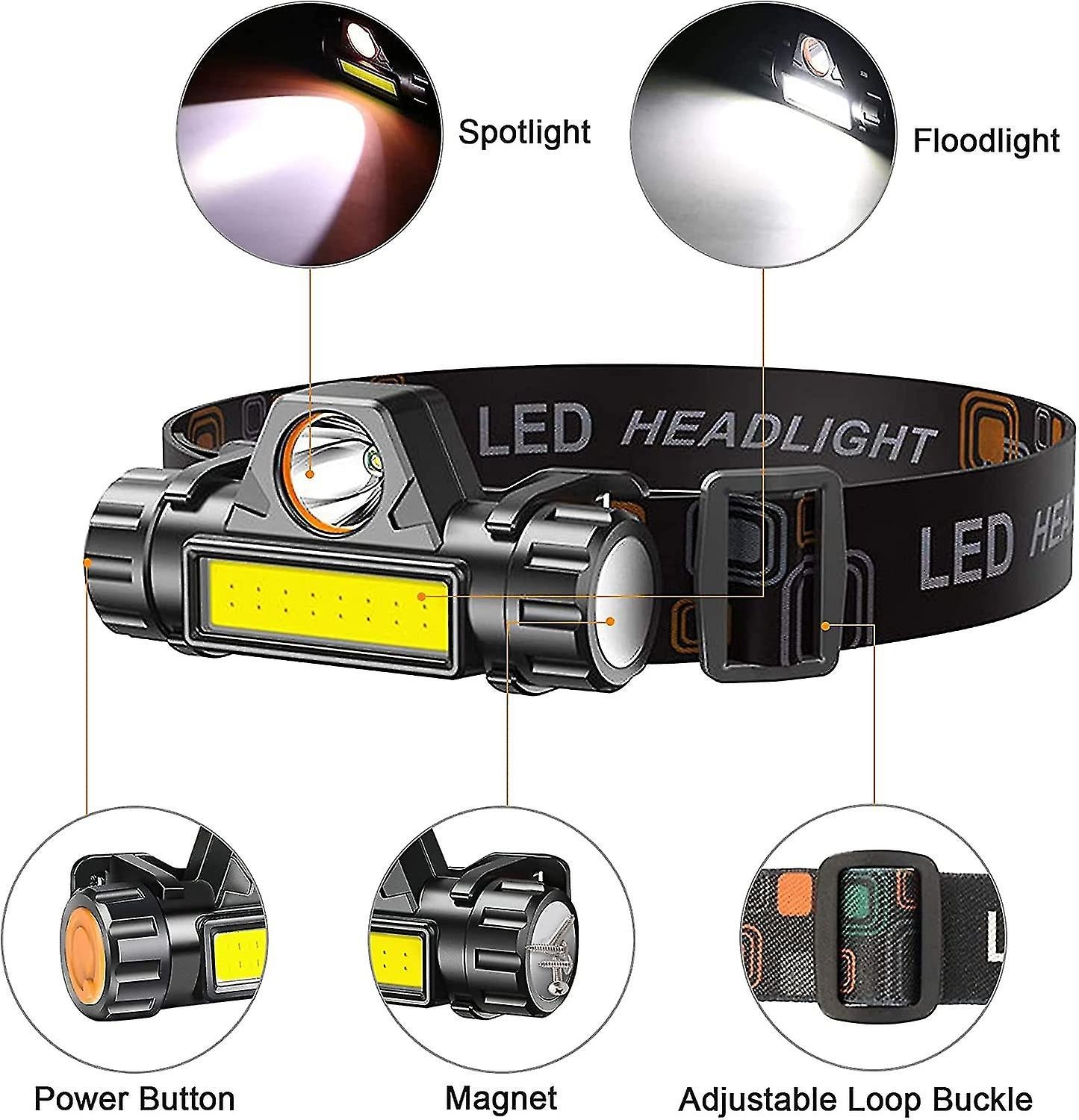 Rechargeable High-Power LED Headlamp – Waterproof USB Headlight with Adjustable Brightness for Camping, Hiking, Fishing & Outdoor Adventures